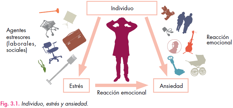 Estrés y ansiedad: definición