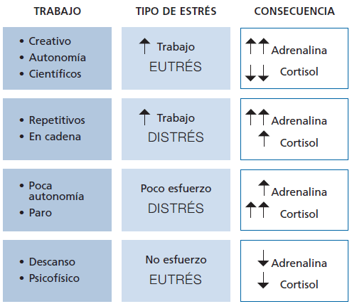 Fisiología estrés en trabajo