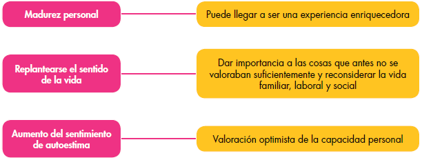 Qué es el estrés: enfermedad estrés