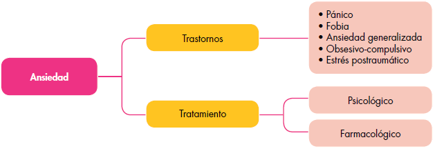 Qué es la ansiedad Qué es la ansiedad