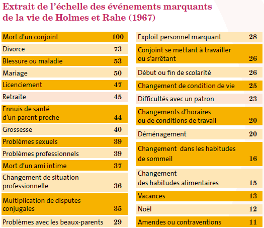 Causes du stress Causes du stress